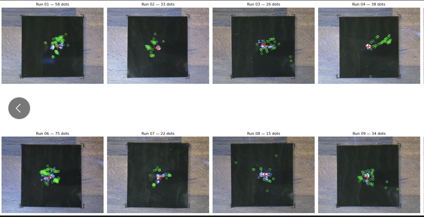 Experimental run analysis with detected dots