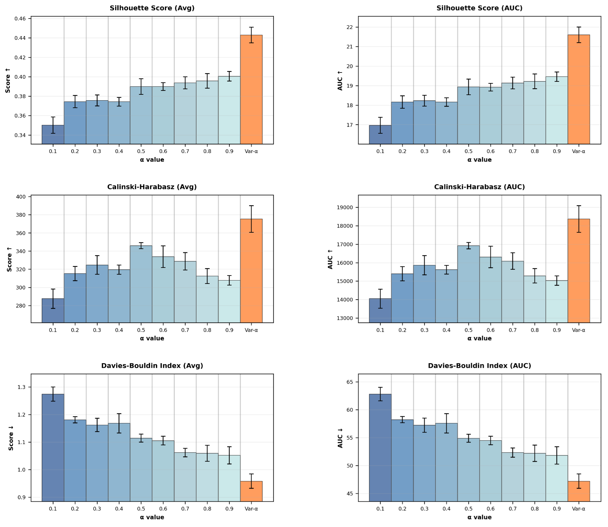 Global research visual